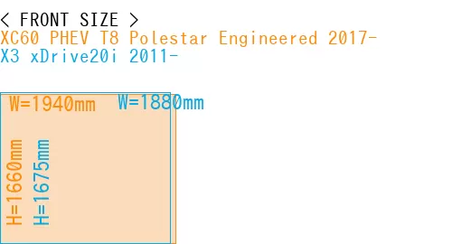 #XC60 PHEV T8 Polestar Engineered 2017- + X3 xDrive20i 2011-